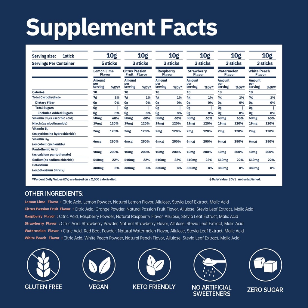 electrolytes-powder-packets-trial-variet-6.jpg
