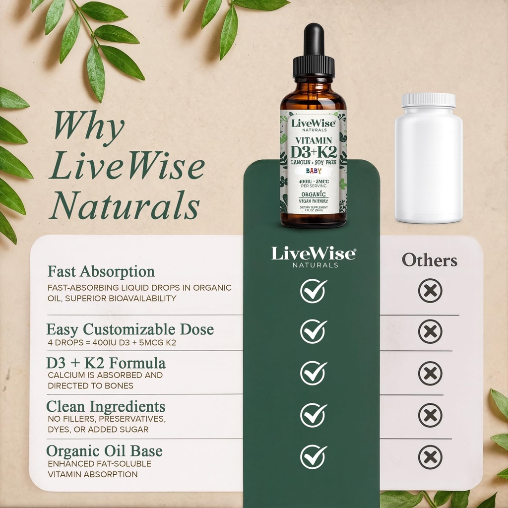 live-wise-naturals-organic-vitamin-d3-k2-6.jpg