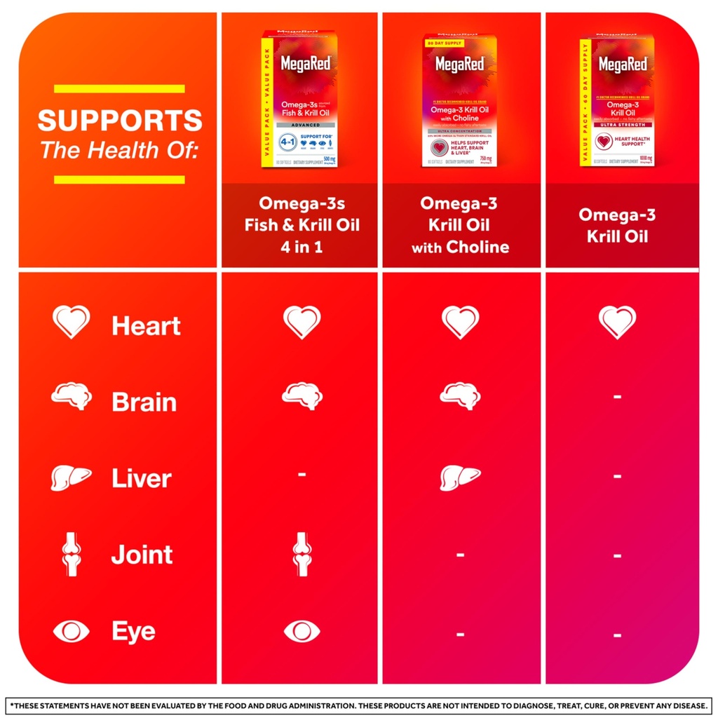 megared-omega-3-fish-oil-high-absorption-5.jpg