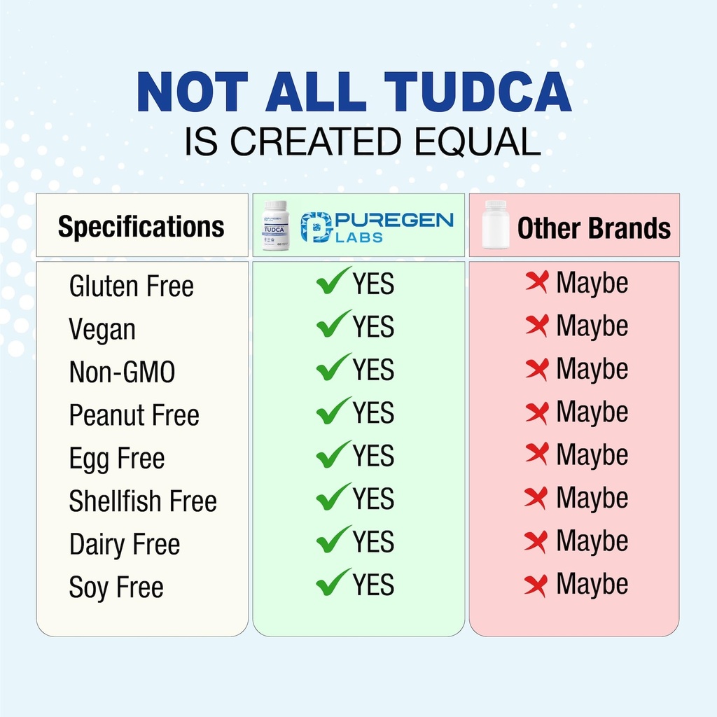 puregen-labs-tudca-tauroursodeoxycholic--3.jpg