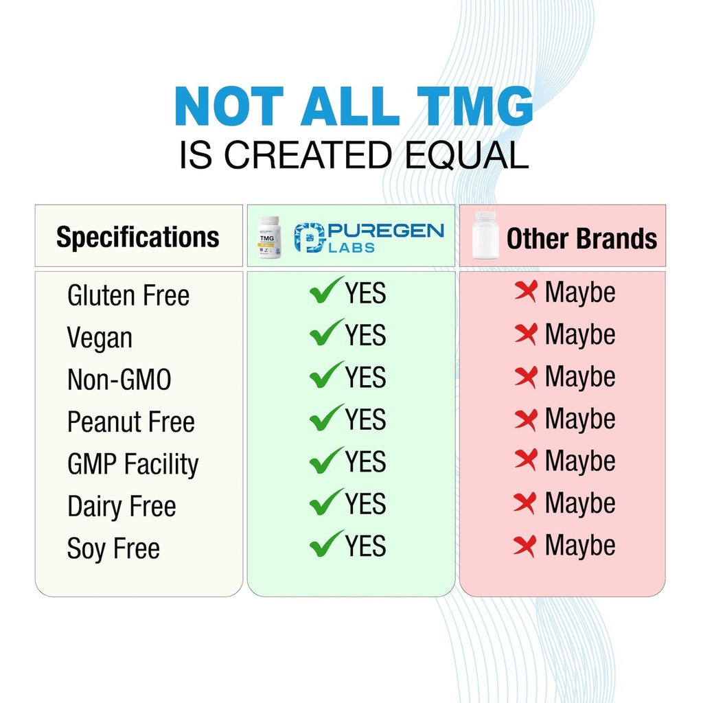 puregen-labs-tmg-750-mg-trimethylglycine-3.jpg