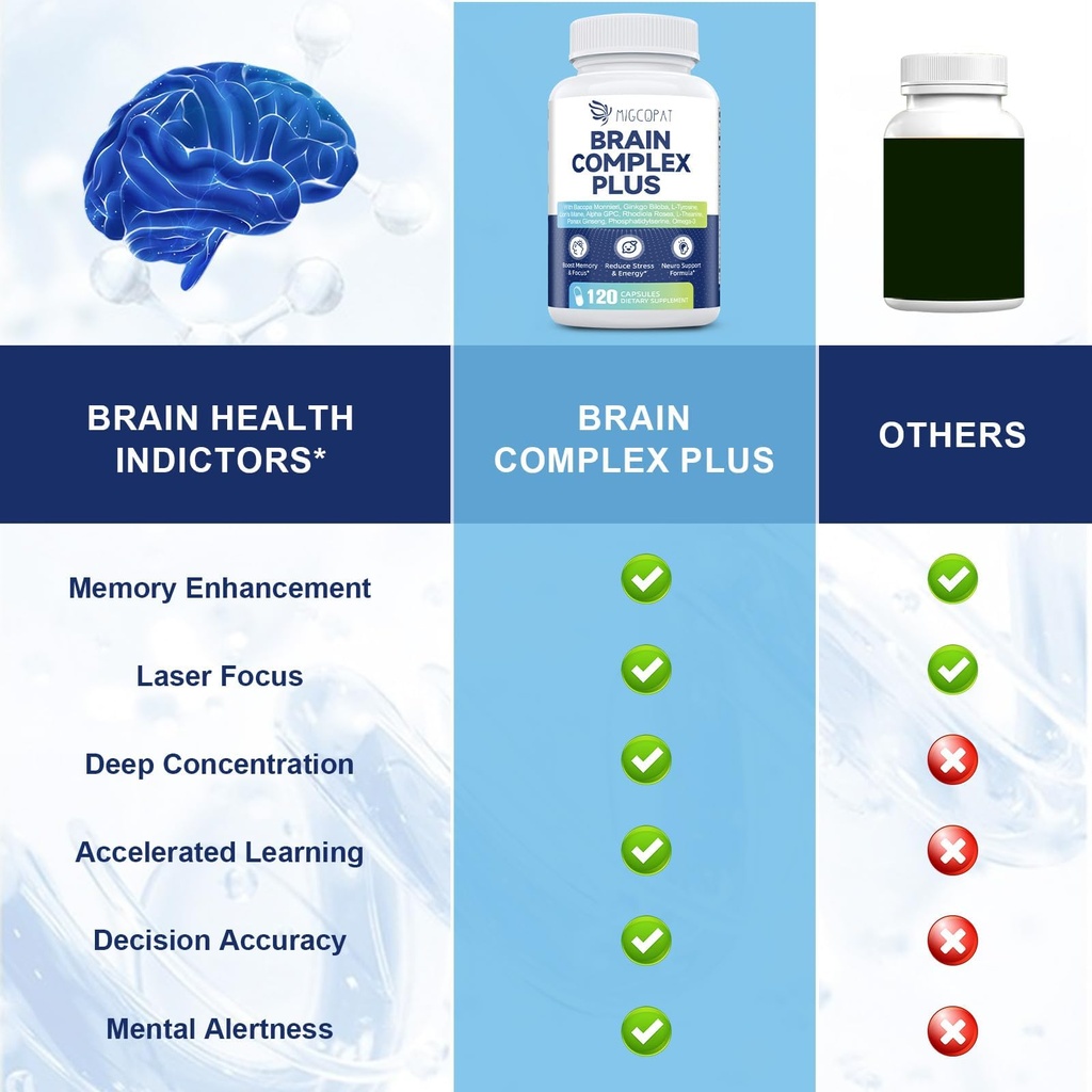 migcopat-brain-nootropic-lithium-orotate-4.jpg