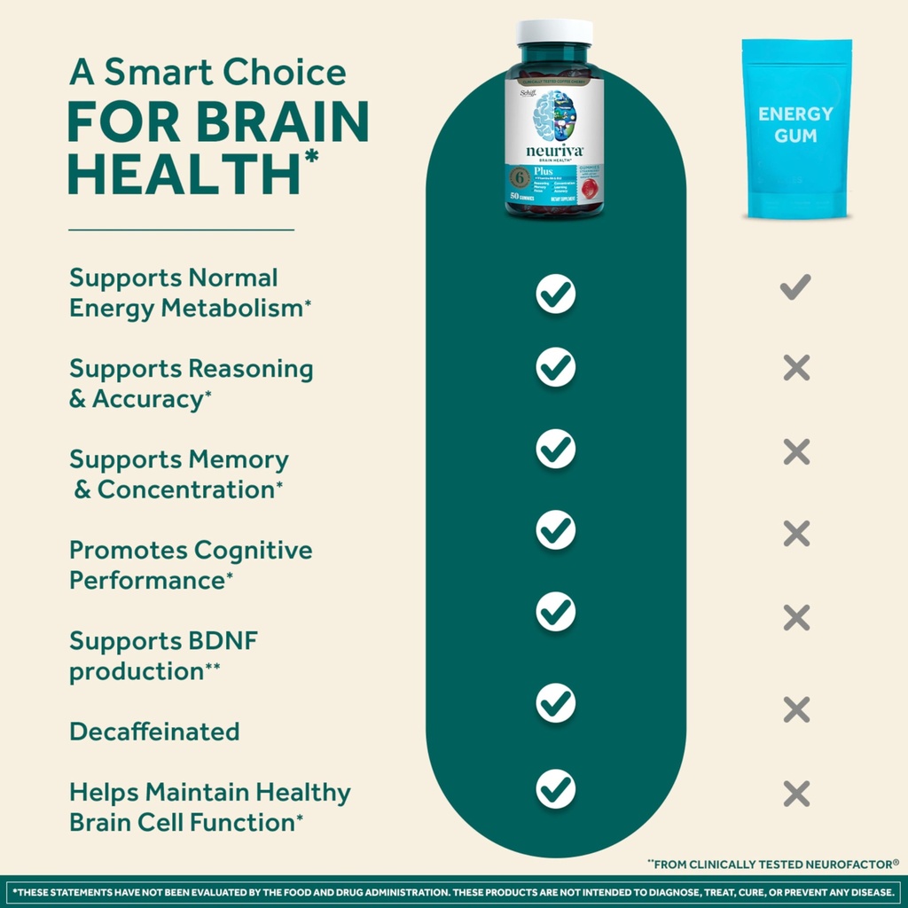 neuriva-plus-decaff-nootropic-brain-supp-3.jpg