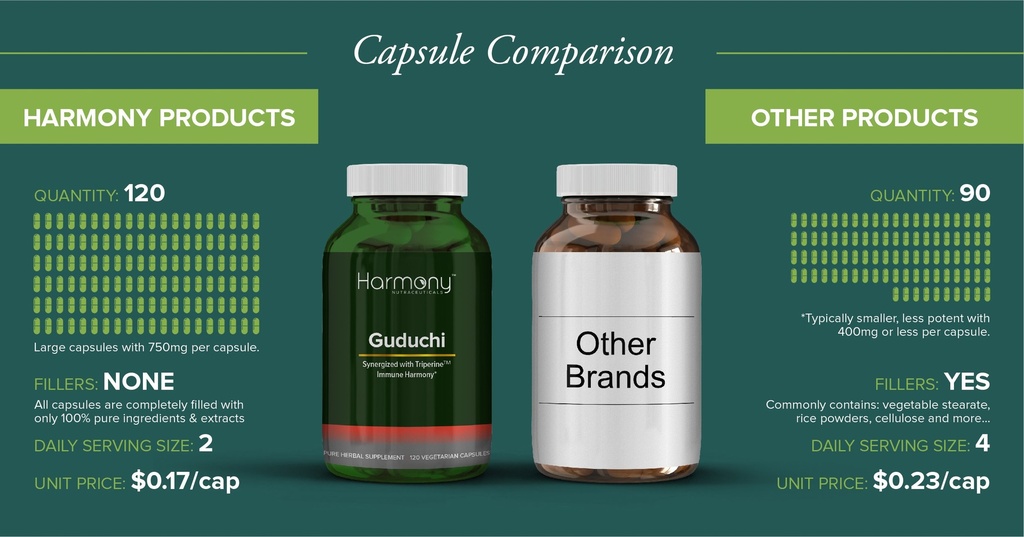 guduchi-supreme-highest-potency-dr-gumma-5.jpg