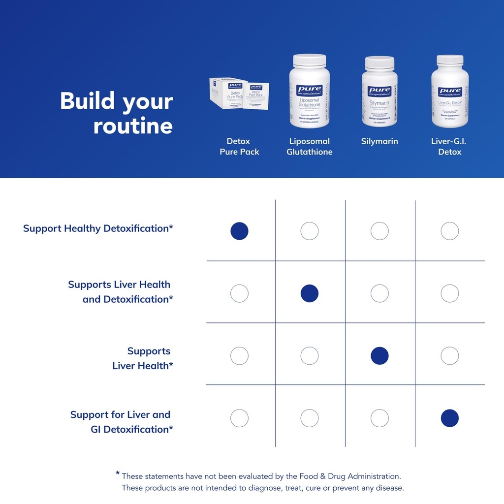 pure-encapsulations-detox-pure-pack-dail-6.jpg
