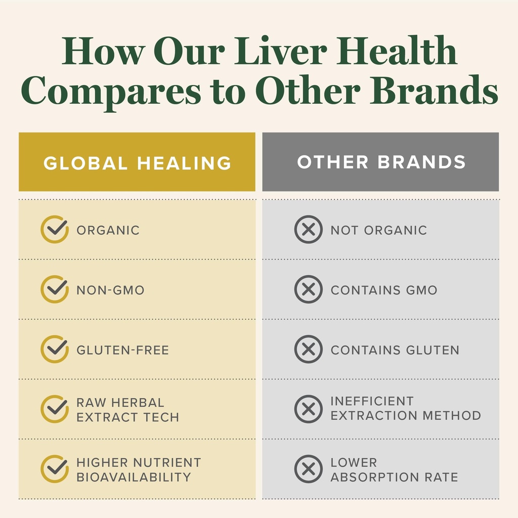 global-healing-center-liver-health-organ-5.jpg