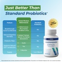 akkermansia-probiotic-10-billion-cfu-adv-6.jpg