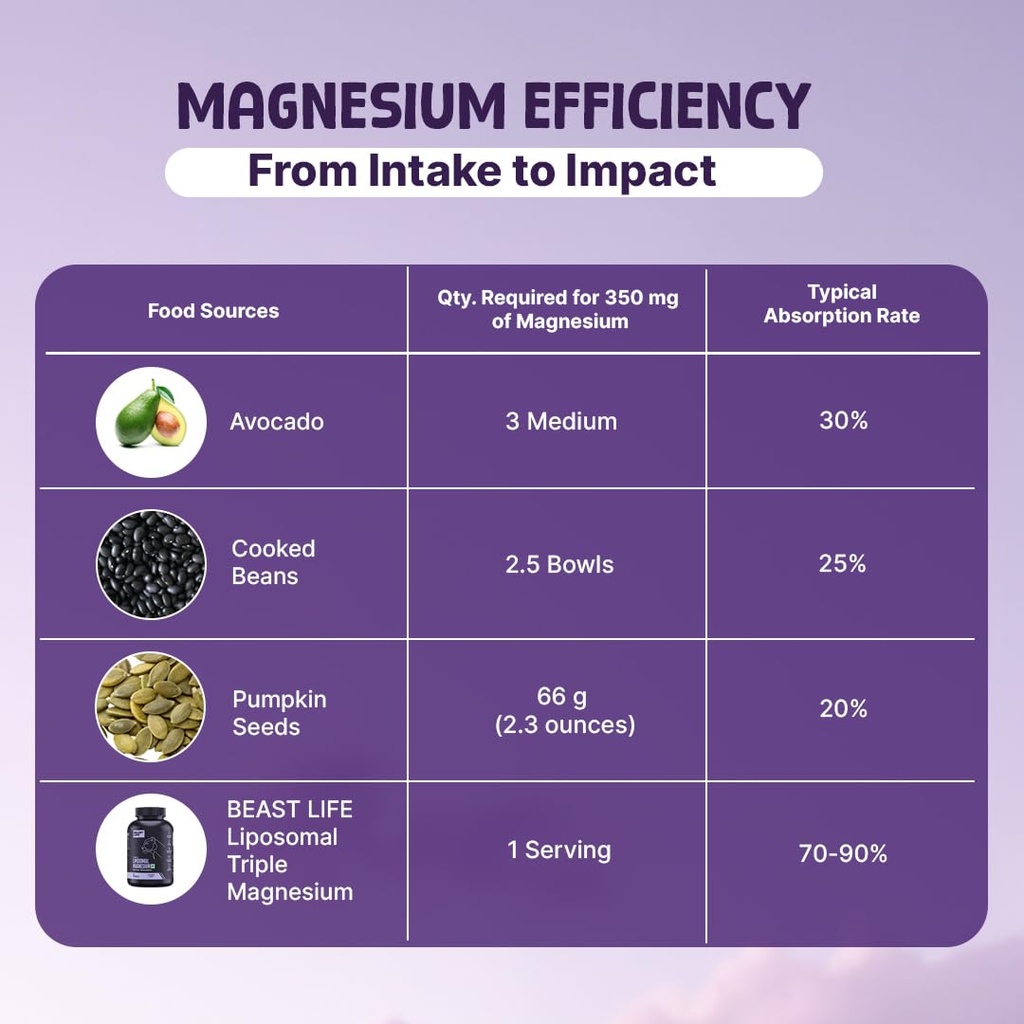 triple-magnesium-complex-350mg-magnesium-5.jpg
