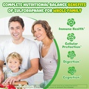 neviss-2p-liposomal-sulforaphane-gummies-3.jpg