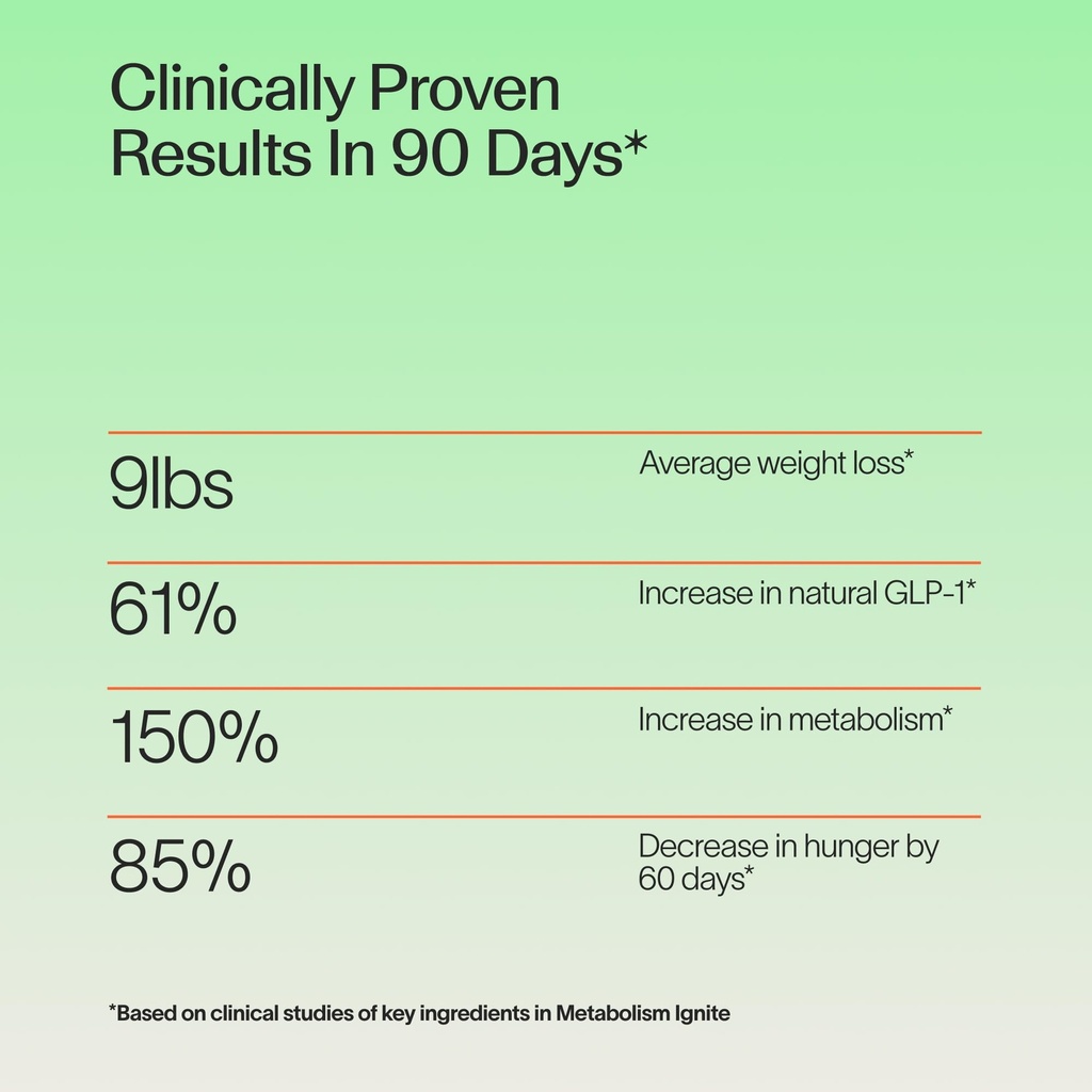 veracity-metabolism-ignite-boosts-glp-1--3.jpg