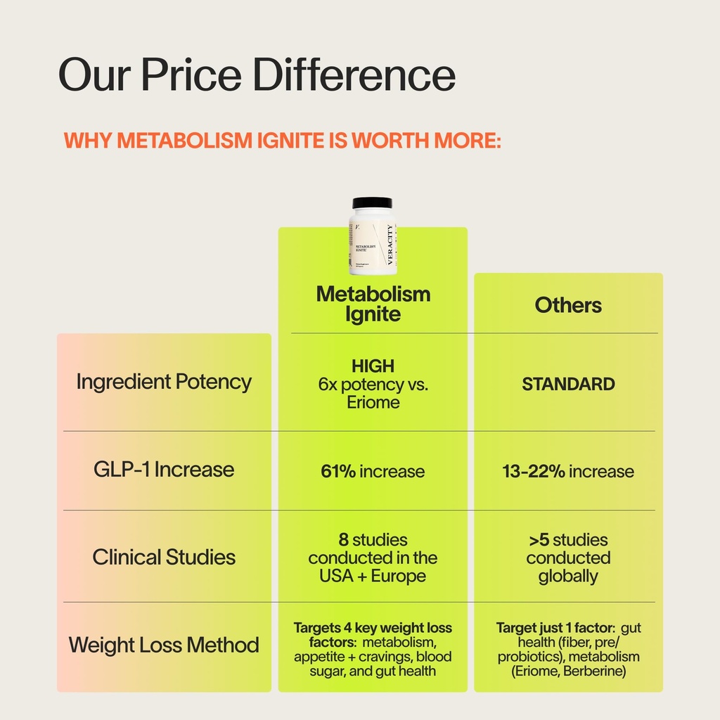 veracity-metabolism-ignite-boosts-glp-1--6.jpg