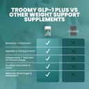 troomy-glp-1-supplement-for-women-and-me-5.jpg