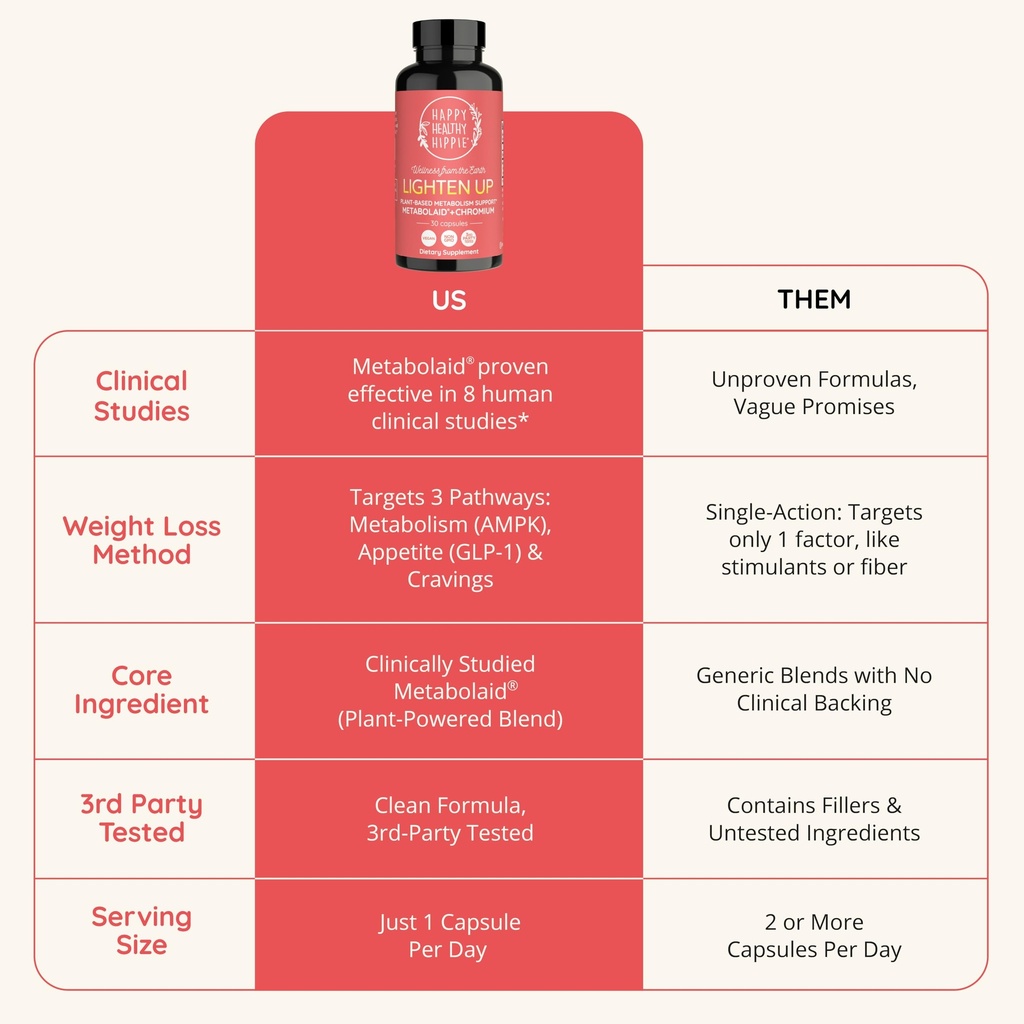 happy-healthy-hippie-glp-1-supplement-me-5.jpg