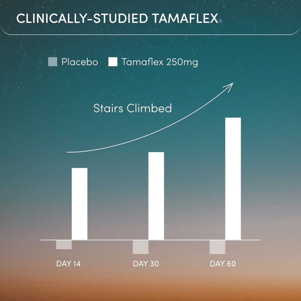 move-fast-acting-joint-supplements-tamaf-4.jpg