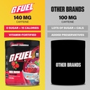 g-fuel-energy-formula-red-rush-lingonber-3.jpg