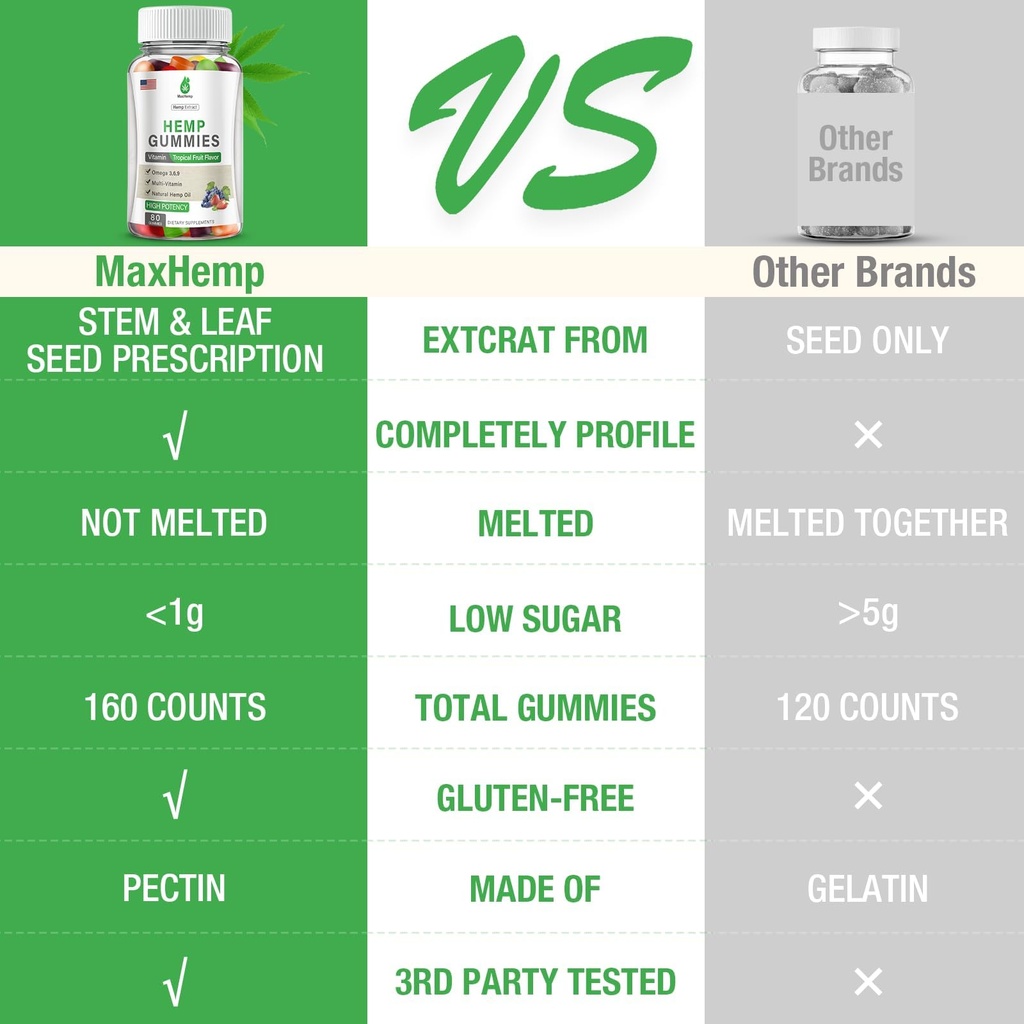 hemp-gummies-for-pain-sleep-anxiety-3-pa-5.jpg
