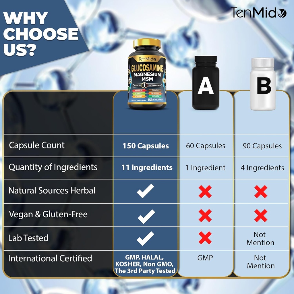 glucosamine-msm-supplement-for-men-and-w-4.jpg