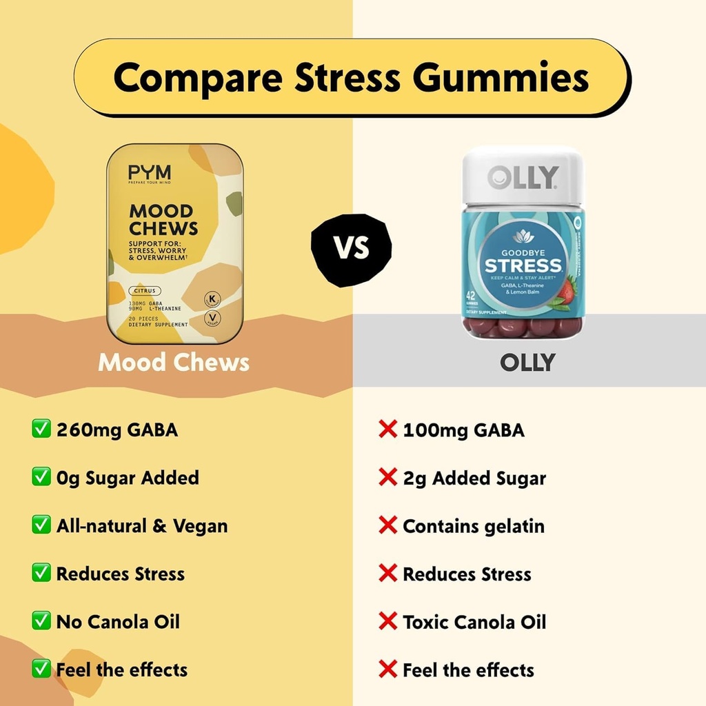 pym-citrus-mood-chews-support-for-stress-4.jpg