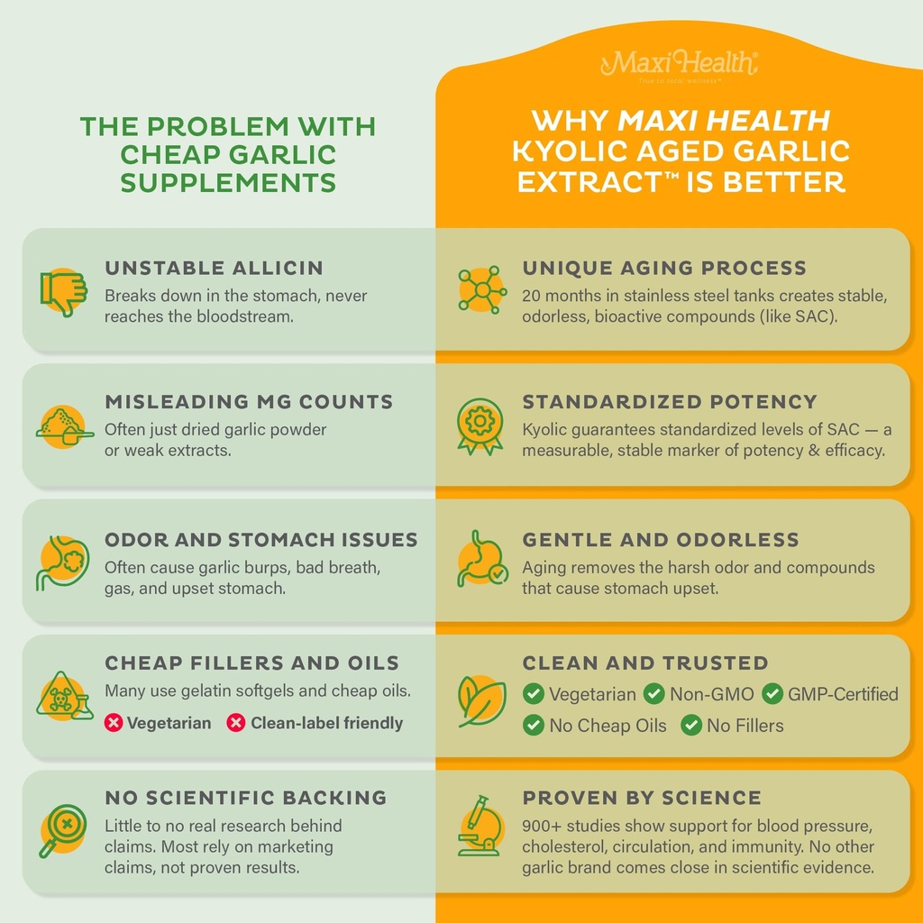 maxi-health-kyolic-organic-garlic-supple-4.jpg
