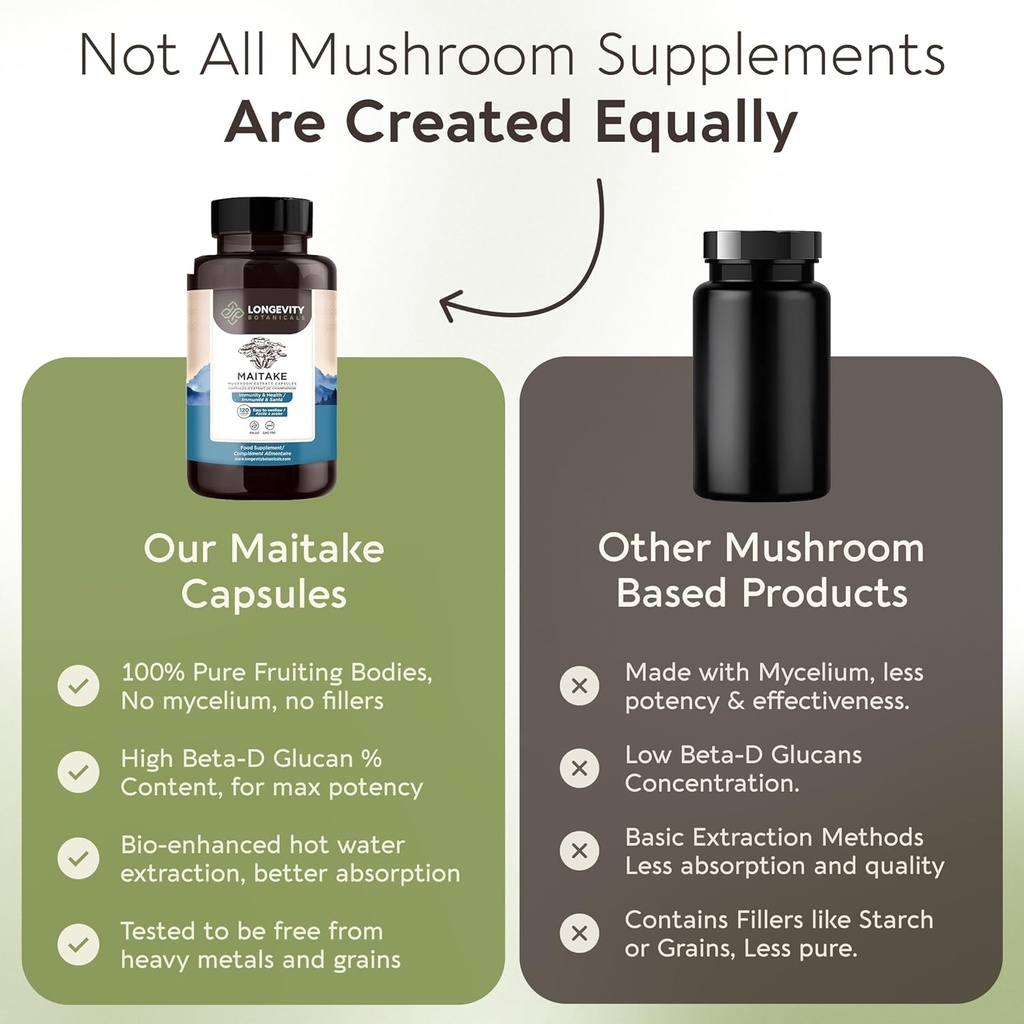 longevity-botanicals-organic-maitake-mus-5.jpg