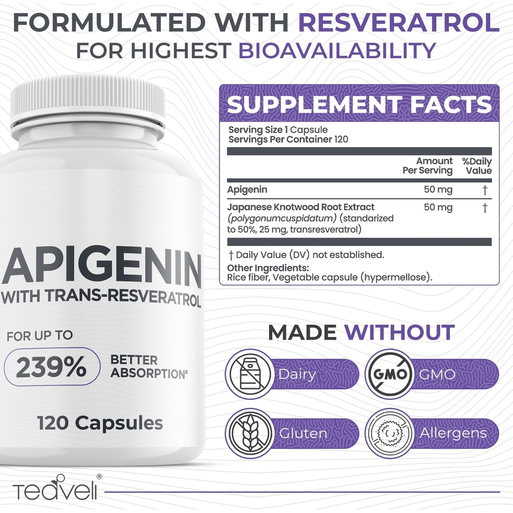 advanced-apigenin-with-pharmagaba-bundle-6.jpg