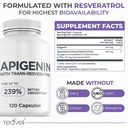 advanced-apigenin-with-pharmagaba-bundle-6.jpg