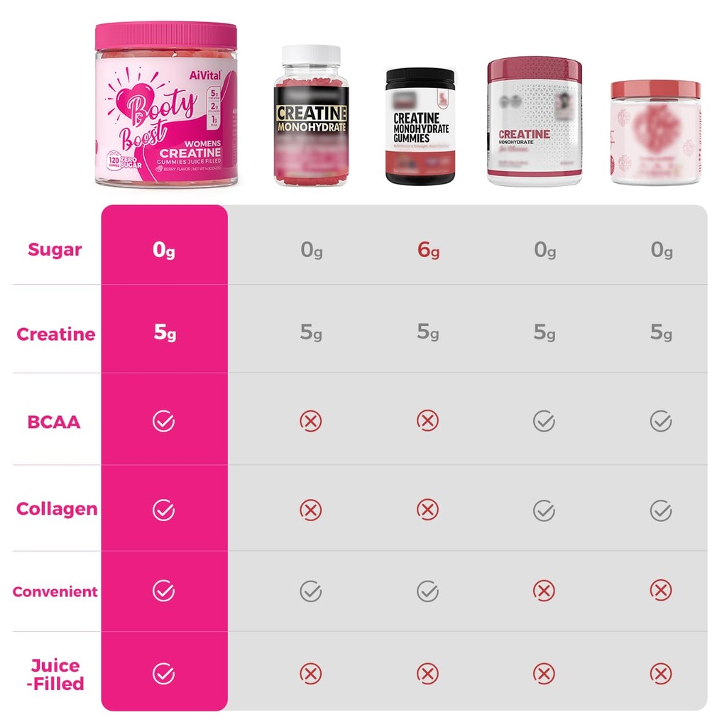 aivital-creatine-gummies-for-women-5000m-5.jpg