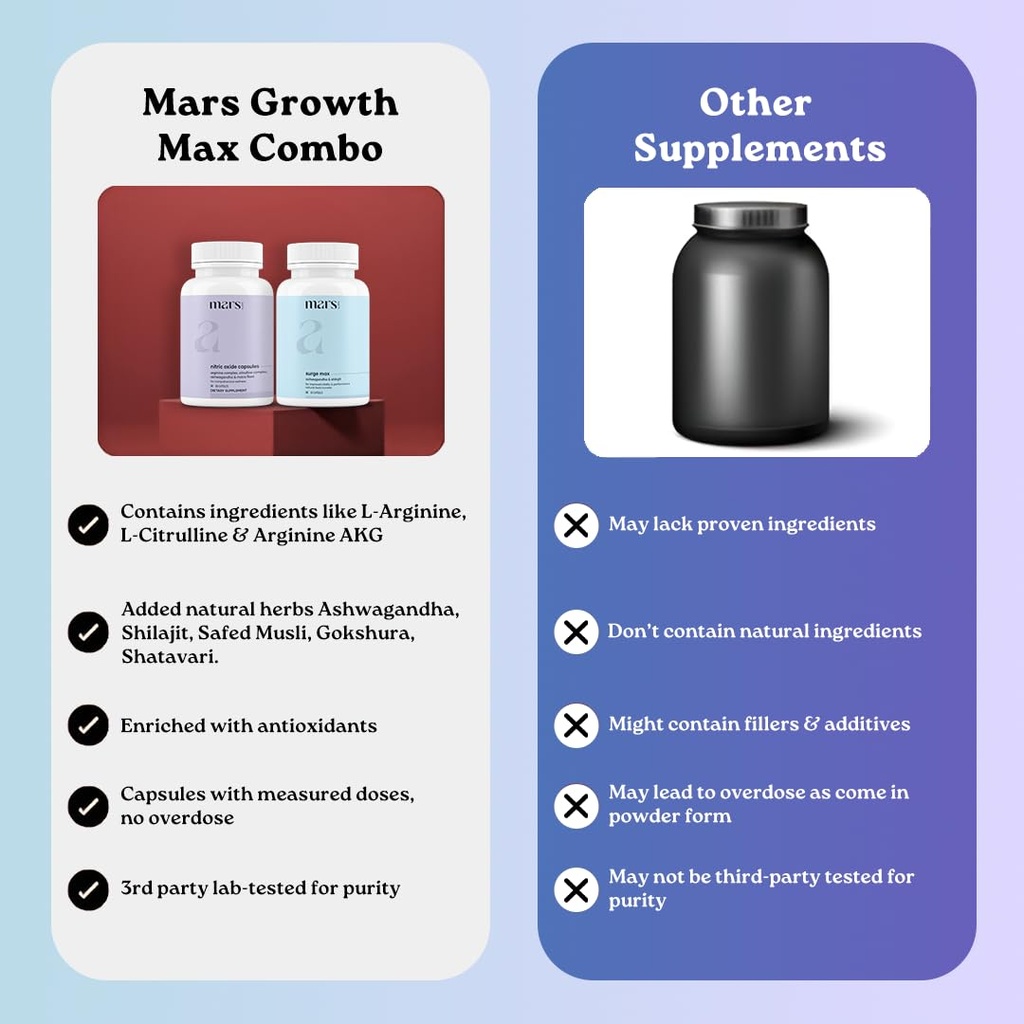 mars-by-ghc-growth-max-combo-nitric-oxid-6.jpg