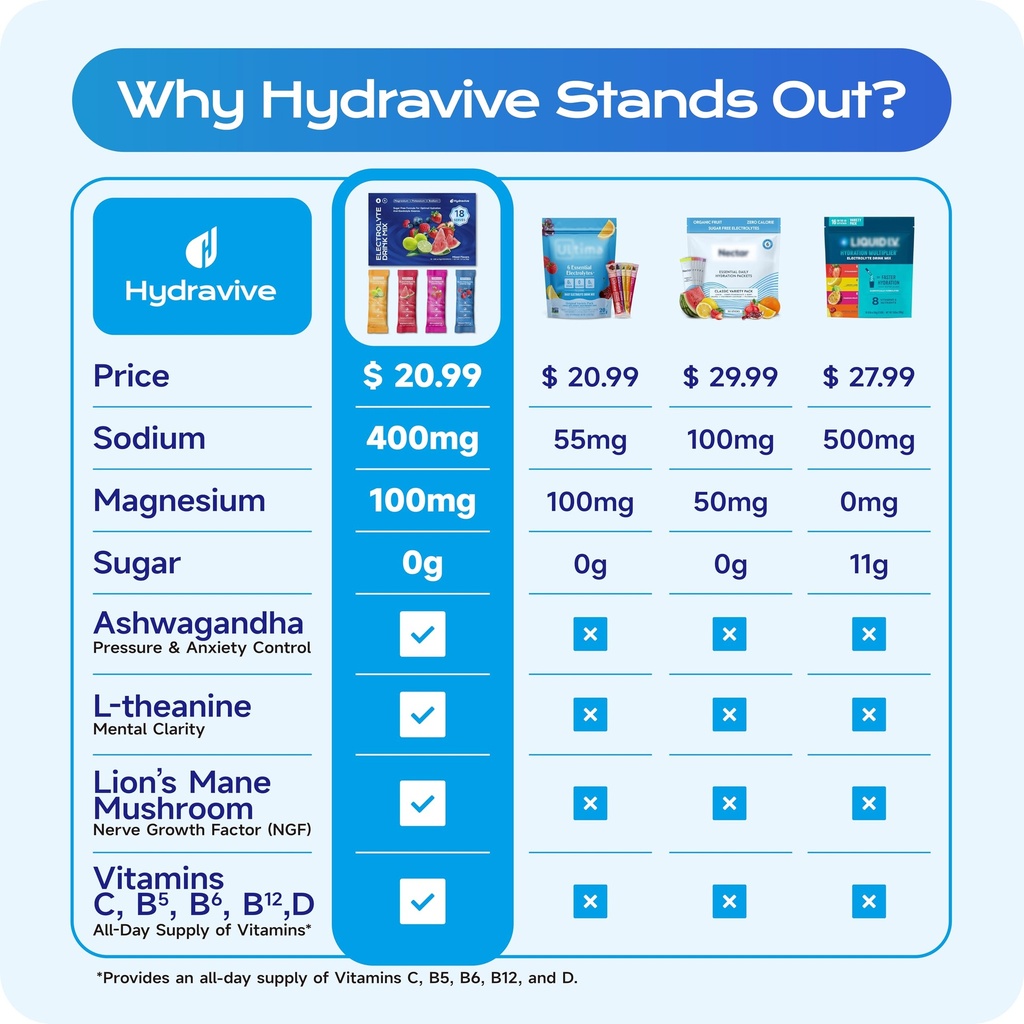 hydration-electrolyte-powder-18-packs-su-2.jpg