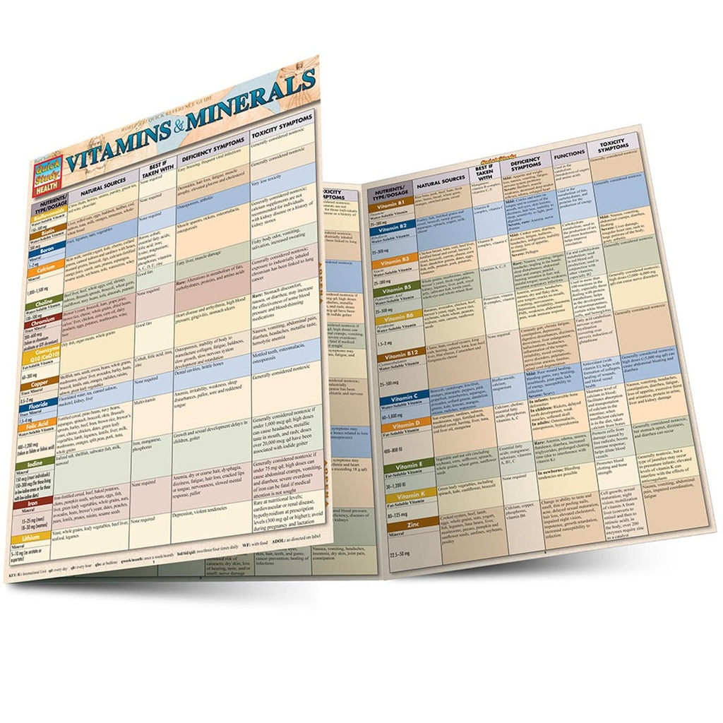 Vitaminler ve Mineraller: QuickStudy La Referans Kılavuzu (QuickStudy Health)