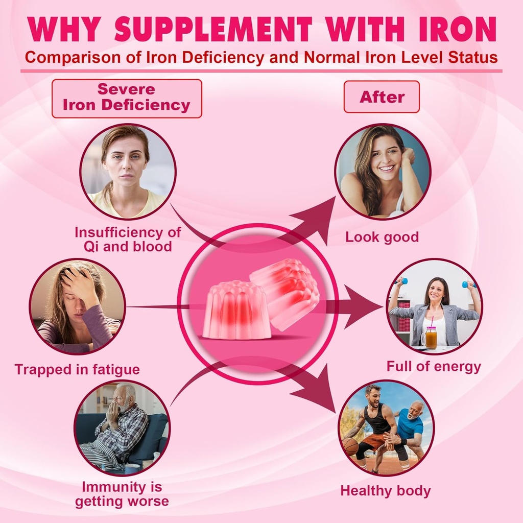 Iron Filled Gummies 26 mg+ Vitamin B12, Torchcobalamin 10000 mcg Tabletler