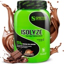 Tür Beslenme Isolyze Whey Protein Tozu, 100 Whey Isolate for Muscle Building, 27.5g Protein Per Scoop, No Sugar & Low Fat (Chocolate Milk, 22 Hizmet)