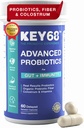 Synbiotics for Women & Men | 20 Billion CFU, Pre & Probiotics for Fiber Supplement, Digestive Health, Gut, Immune Support, Supports GLP-1 | Colostrum (25% IgG) & Vitamins- 60 Capsules, LabTested