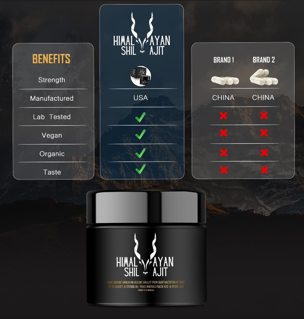 Shilajit Pure Himalayan Organic Shilajit Resin - 600mg Μέγιστη Ικανότητα Φυσικό Βιολογικό Shilajit Resin με 85+ Ίχνη Ορυκτών & Fulvic Acid για την ενέργεια, ανοσοποιητική υποστήριξη. 40 γραμμάρια