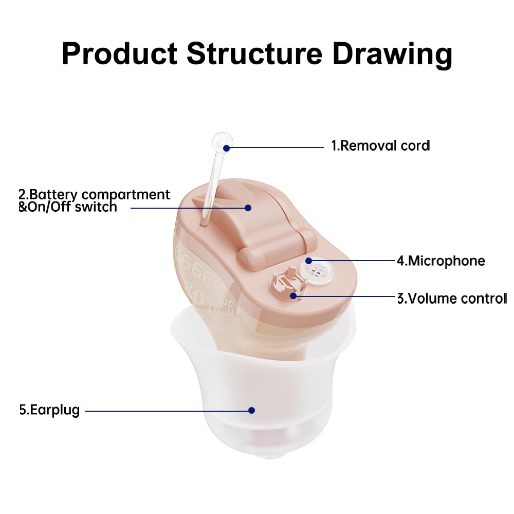 CIC Digital İşitme Yardımı Invisible Ear Sound Amplifier Aids developedr Wireless Portable For Yetişkinler Small and Tiny (Left)