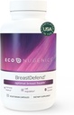 EcoNugenics EmDefend DIM Supplement to Support Optimal Kadın Sağlığı, Estrogen Hormon Dengesi, Immune Support - Turmeric Curcumin, Reishi & Türkiye Tail Mushrooms - 120 Capsules