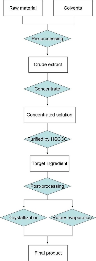 Medical Grade Ox Gallbladder Toz, Ox Bile Toz, 40-45%, 35.3 Oz.