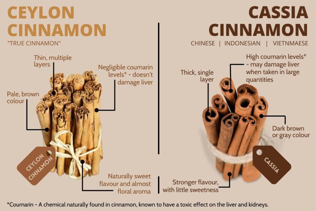 Dru Era Ceylon Cinnamon Συμπληρώματα 250mg X 240 Κάψουλες με 100% Alba Ceylon Cinnamon Powder & Shipped from Ceylon by DRUERA (1)