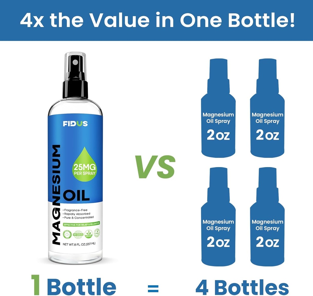 Fidus% 100 Saf Magnezyum Yağı - Büyük 8 fl oz Topical Magnezyum Chloride ayakları için, Antik Zechstein Seven Seabed Minerals